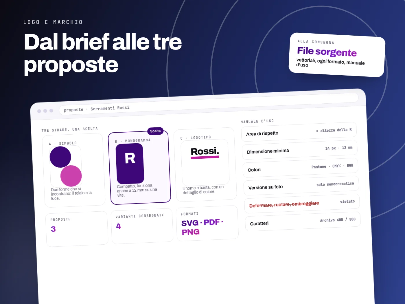 Tre proposte di logo (simbolo, monogramma, logotipo) con quella scelta, formati consegnati e manuale d’uso con area di rispetto, dimensione minima, colori e usi vietati