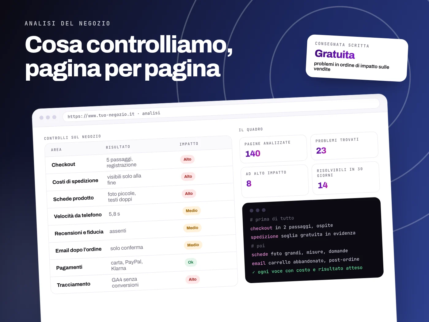 Analisi di un negozio online: checkout, costi di spedizione, schede prodotto, velocità, recensioni, email, pagamenti e tracciamento, con impatto sulle vendite e priorità