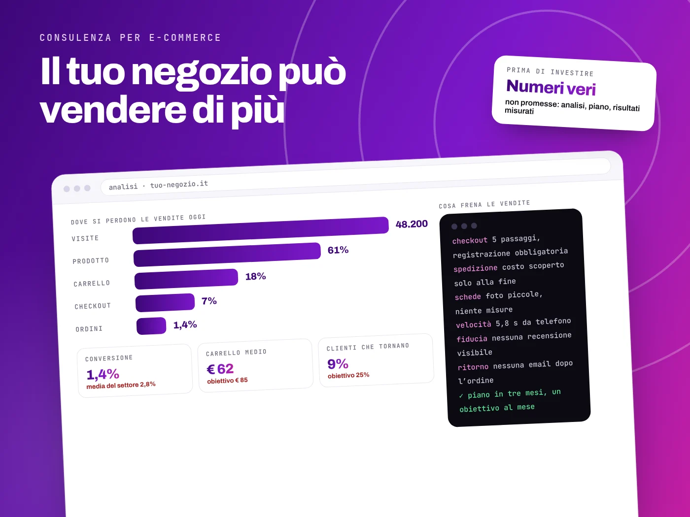 Consulenza per e-commerce: imbuto delle vendite da visite a ordini, conversione, carrello medio e clienti che tornano rispetto agli obiettivi, con l’elenco di cosa frena le vendite