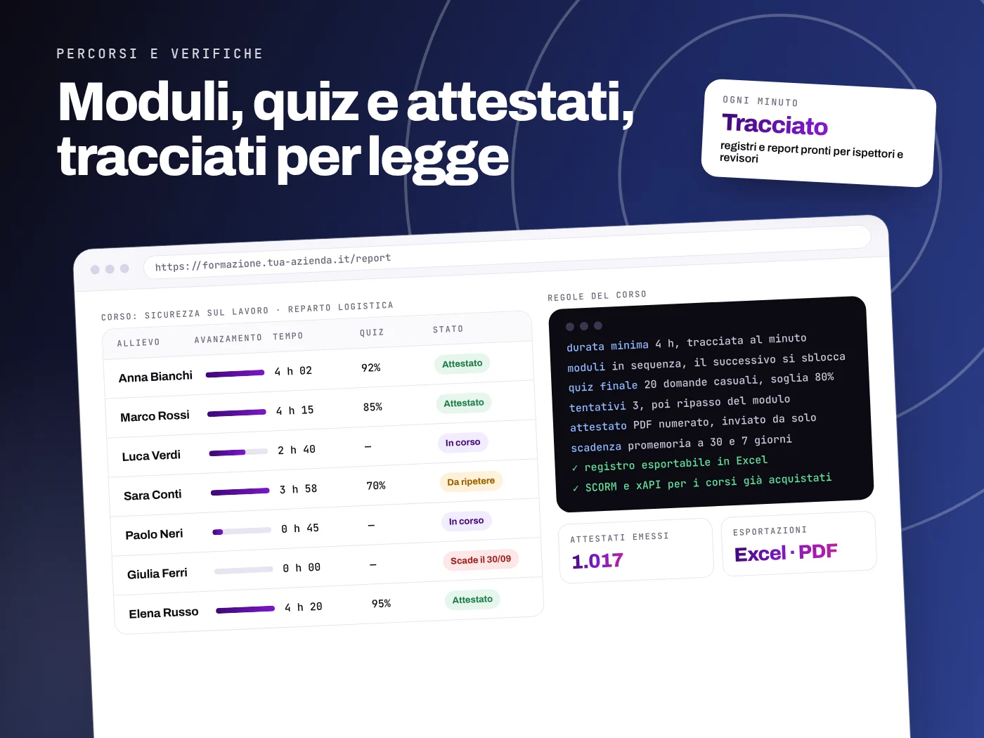 Report di una piattaforma e-learning: avanzamento, tempo tracciato, quiz e stato di ogni allievo, con le regole del corso, durata minima, moduli in sequenza, soglia del quiz e attestato