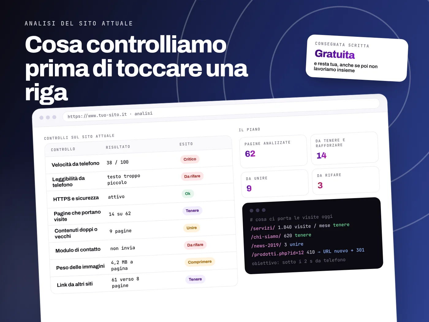 Analisi del sito attuale prima del restyling: velocità da telefono, pagine che portano visite, contenuti doppi, modulo di contatto, peso delle immagini e piano di cosa tenere, unire o rifare