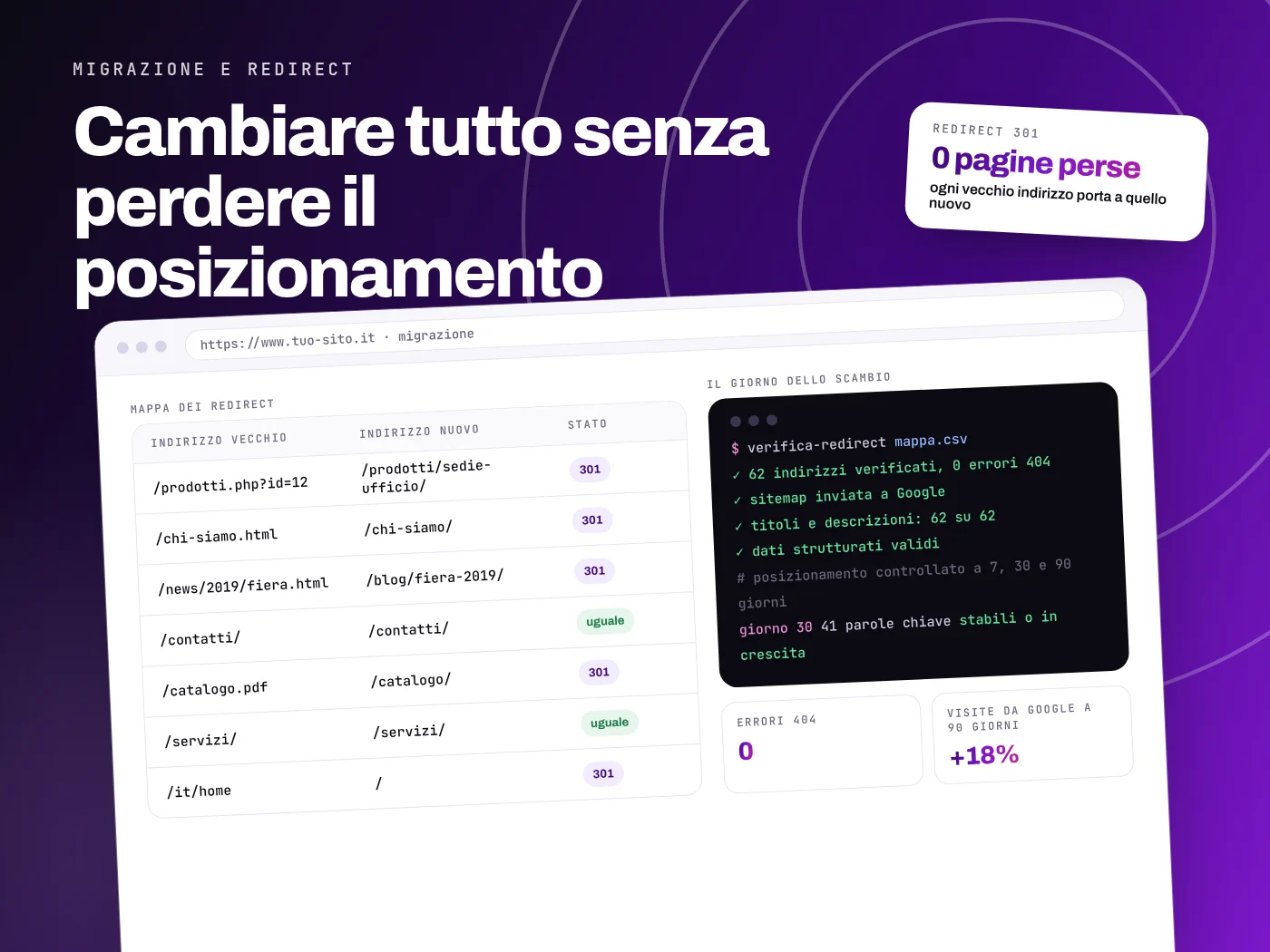 Migrazione di un sito dopo il restyling: mappa dei redirect 301 dagli indirizzi vecchi a quelli nuovi, verifica senza errori 404, sitemap inviata a Google e posizionamento controllato