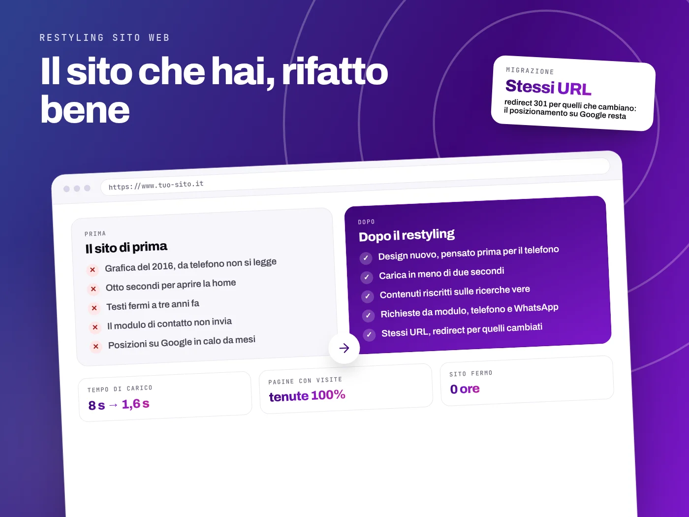 Restyling di un sito web: confronto tra il sito di prima, lento e non leggibile da telefono, e il sito dopo, veloce, con contenuti riscritti e gli stessi indirizzi