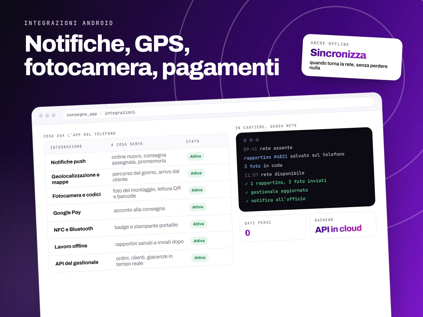 Integrazioni di un’app Android: notifiche push, geolocalizzazione, fotocamera e codici, Google Pay, NFC e Bluetooth, lavoro offline con sincronizzazione e API del gestionale