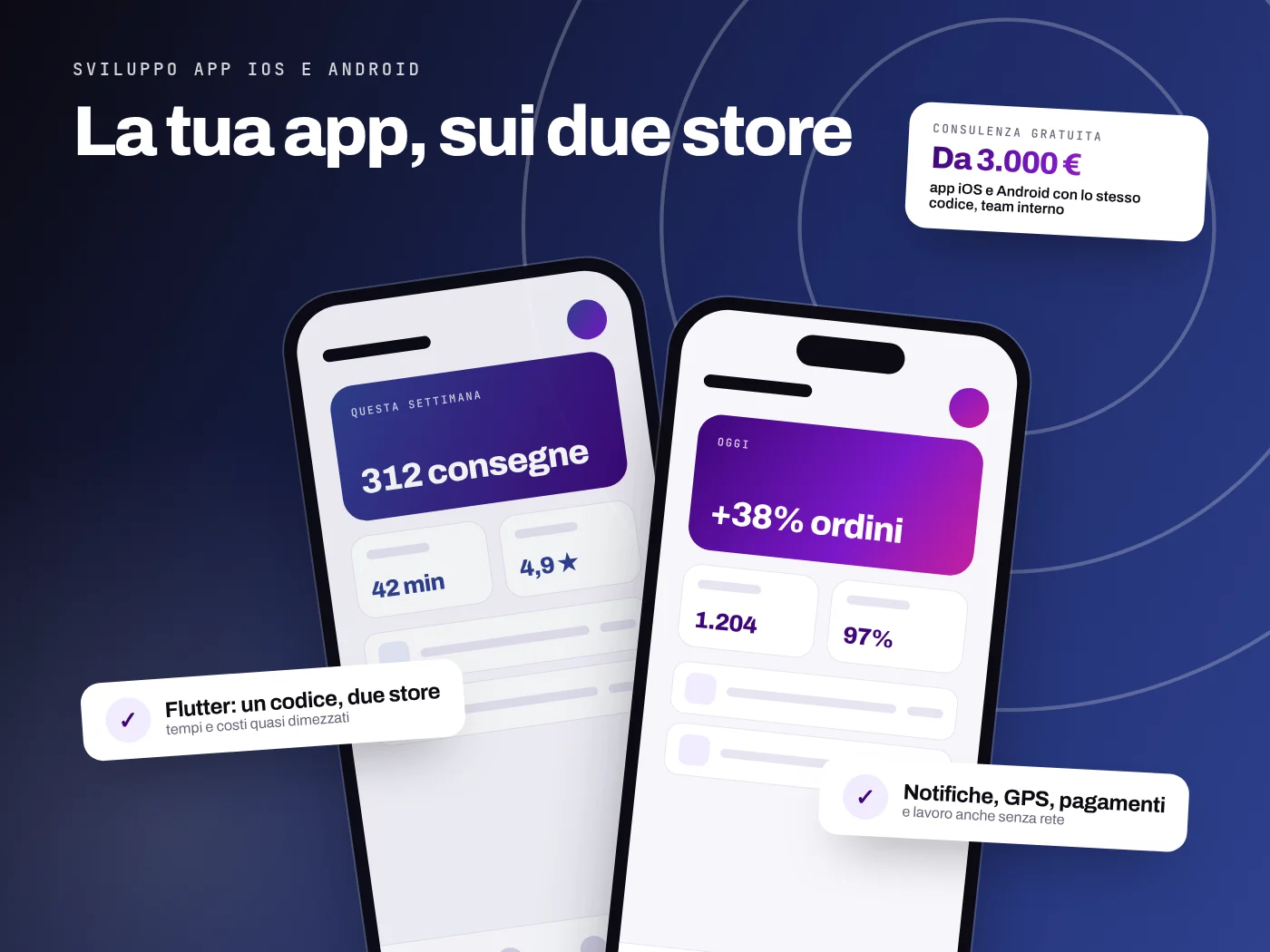 Sviluppo app iOS e Android con Flutter: due telefoni con la stessa app, notifiche, GPS e pagamenti, consulenza gratuita da 3.000 euro