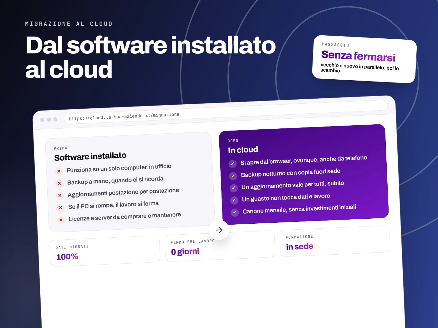 Confronto tra software installato e software in cloud: accesso, backup, aggiornamenti, guasti e costi