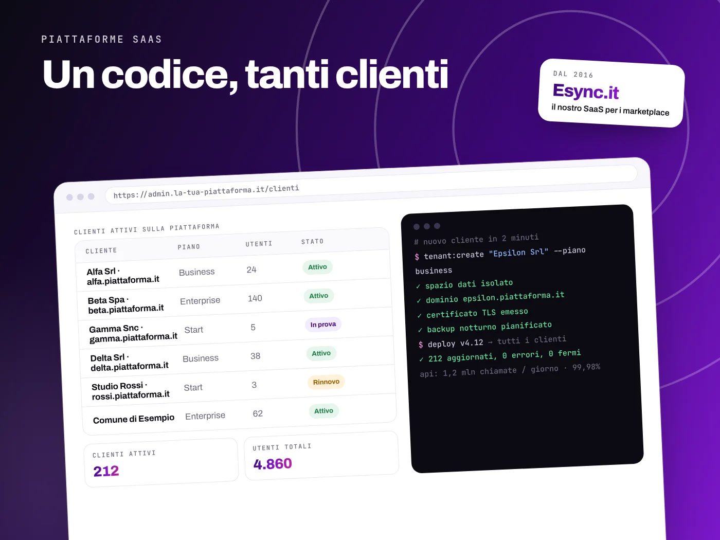 Pannello di una piattaforma SaaS: clienti attivi con piano e utenti, attivazione automatica di un nuovo cliente e rilascio di un aggiornamento a tutti