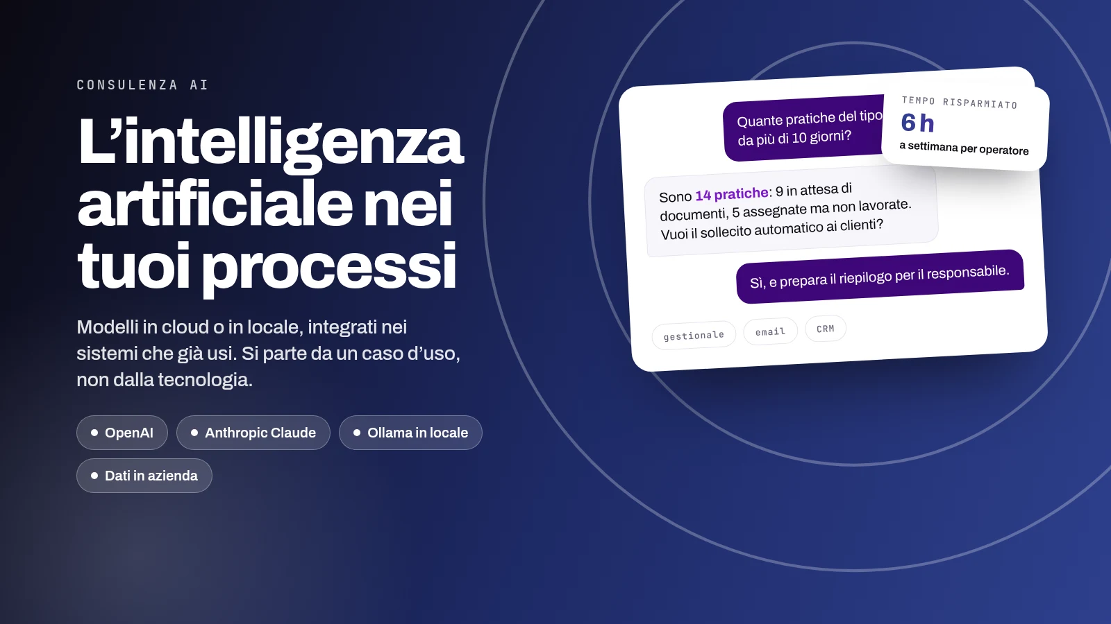 Consulenza AI: intelligenza artificiale integrata nei processi aziendali
